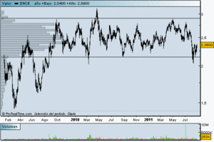 Estrategias de Inversión Caseras y Sencillas para Ganar Dinero en Bolsa (8); “Si me Soporto, me Resisto” 
